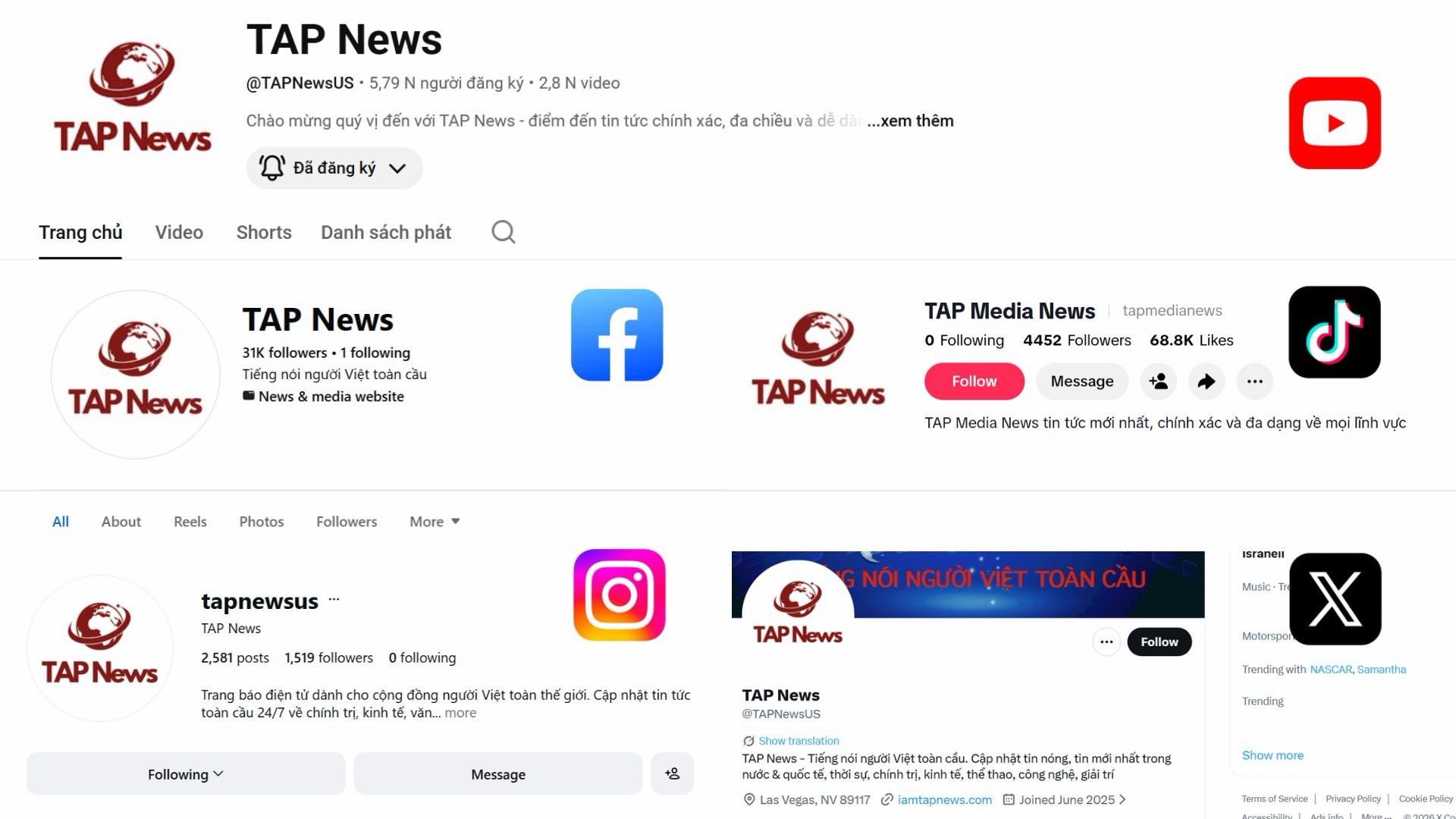 Hệ sinh thái truyền thông đa nền tảng của TAP News ghi nhận sự phát triển tích cực về lượng truy cập, mức độ tương tác trên môi trường số