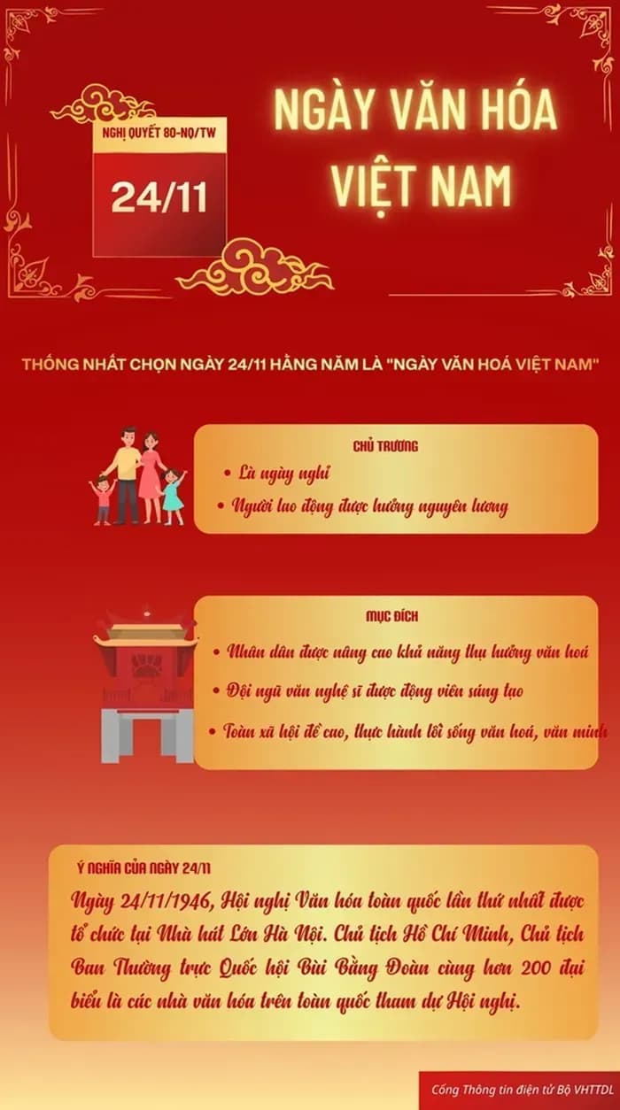 Chính thức: Việt Nam có thêm Ngày lễ Văn hóa 24/11