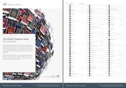 Hộ chiếu Việt Nam tăng hạng trên bảng xếp hạng toàn cầu 2026