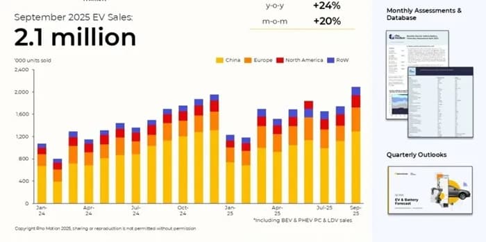 Trung Quốc khiếu nại Ấn Độ lên WTO về trợ cấp xe điện