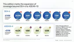 Người Việt sử dụng AI hằng ngày ở mức cao nhất Đông Nam Á