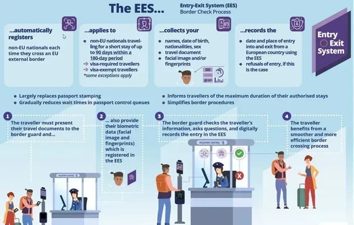 Quy định mới về xuất nhập cảnh khi vào Thụy Sĩ, Vương quốc Anh