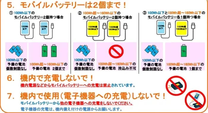 Nhật Bản siết quy định mang sạc dự phòng lên máy bay từ 24/4