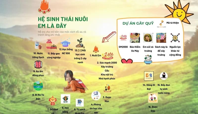 Dự án “Nuôi em” đem tiền từ thiện gửi ngân hàng lấy lãi?